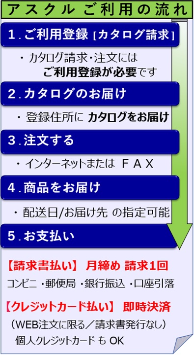 アスクルご利用の流れ